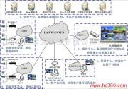 产品相册 北京讯风光通信技术开发有限责任公司通信开发项目纪实录