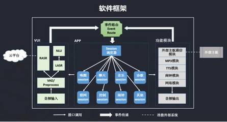 构建&ldquo;芯时代&rdquo;统一战线,云知声宣布开源全栈语音交互方案